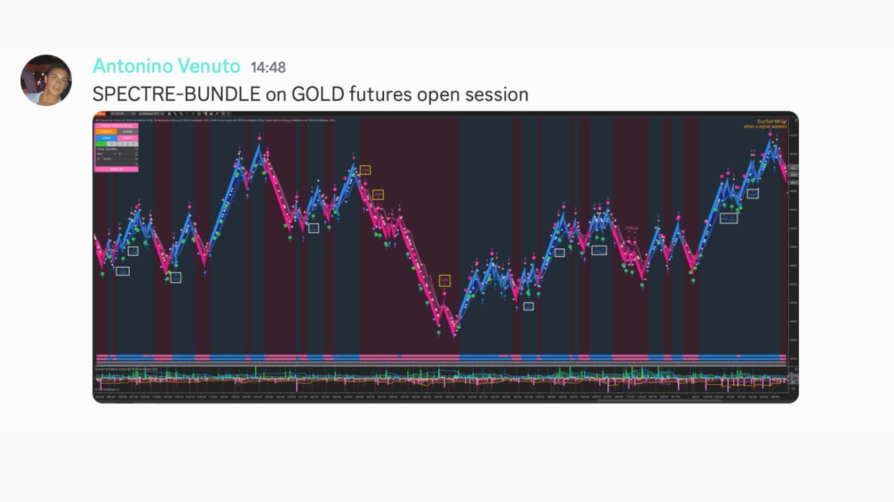 Spectre bundle on Gold Futures_1790066906999_2026-09-22T08:48:27.jpg